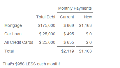 Della Dwyer - Barrie and Orillia Debt Consolidation Made Easy